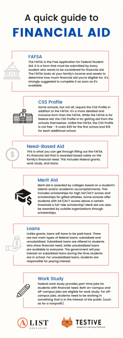 Infographic: A Quick Guide to Financial Aid - A-List Education