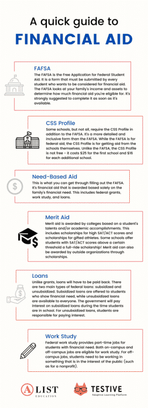 Infographic: A Quick Guide to Financial Aid - A-List Education