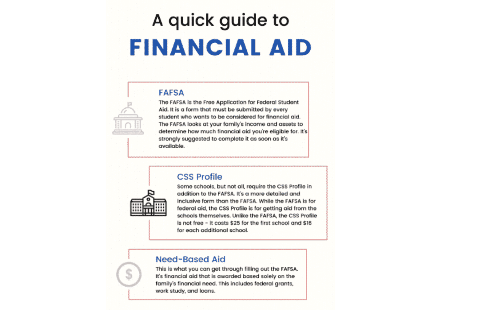 A quick guide to financial aid graphic