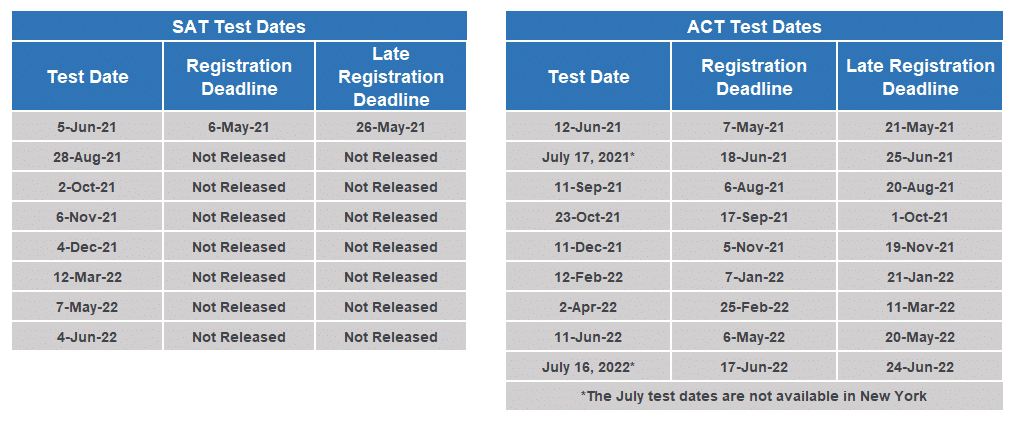 sat act test dates